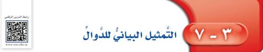التمثيل البياني للدوال